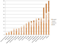 Bei der Anzahl der TV-�bertragungen liegt der THW vorne.
